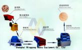 Sand Making Machines/Sand Making Machinery/Sand Maker